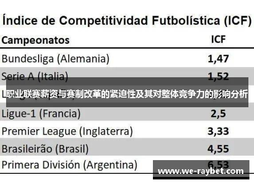职业联赛薪资与赛制改革的紧迫性及其对整体竞争力的影响分析 职业联赛薪资与赛制改革的紧迫性及其对整体竞争力的影响分析