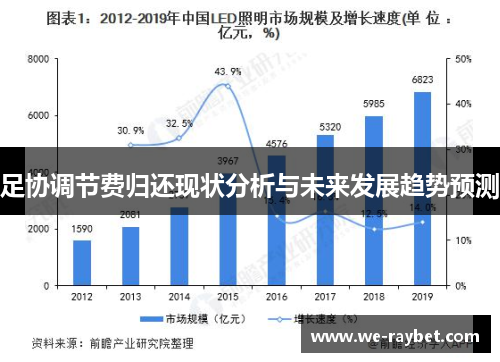 足协调节费归还现状分析与未来发展趋势预测 足协调节费归还现状分析与未来发展趋势预测
