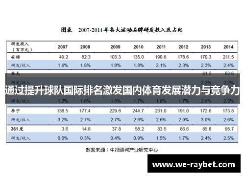 通过提升球队国际排名激发国内体育发展潜力与竞争力