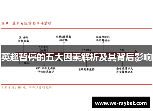 英超暂停的五大因素解析及其背后影响