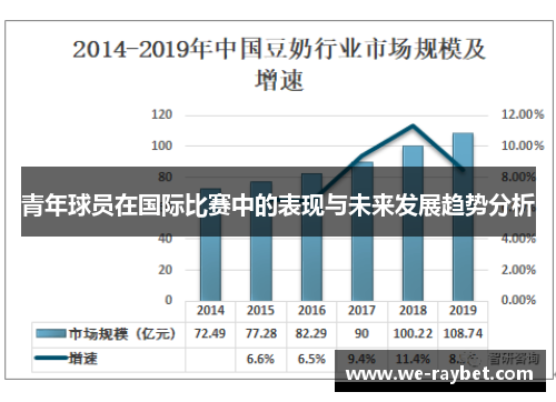 青年球员在国际比赛中的表现与未来发展趋势分析