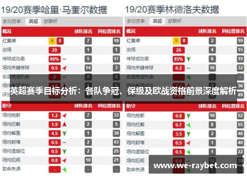 英超赛季目标分析:各队争冠、保级及欧战资格前景深度解析 英超赛季目标分析:各队争冠、保级及欧战资格前景深度解析