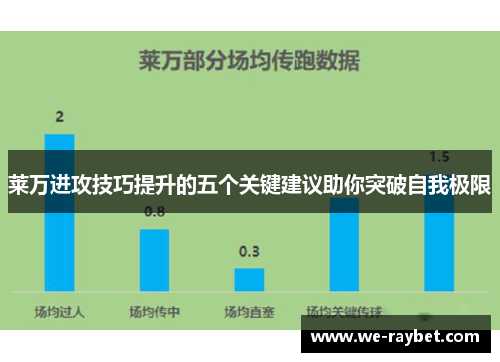 莱万进攻技巧提升的五个关键建议助你突破自我极限