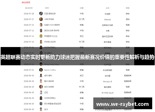 英超联赛动态实时更新助力球迷把握最新赛况价值的重要性解析与趋势