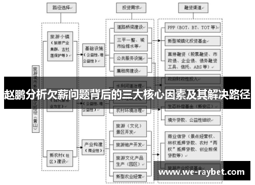 赵鹏分析欠薪问题背后的三大核心因素及其解决路径 赵鹏分析欠薪问题背后的三大核心因素及其解决路径