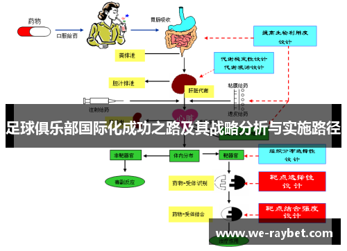 足球俱乐部国际化成功之路及其战略分析与实施路径 足球俱乐部国际化成功之路及其战略分析与实施路径
