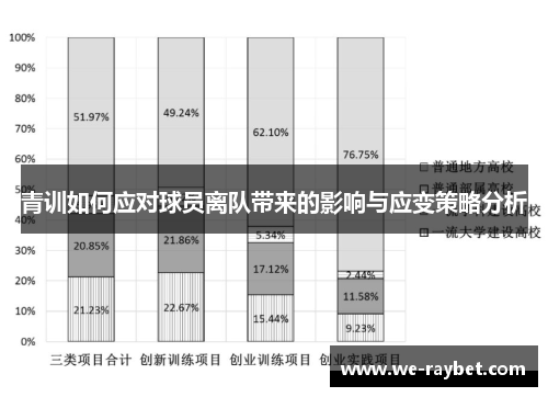 青训如何应对球员离队带来的影响与应变策略分析